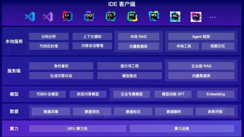大模型重塑軟件研發(fā) 從輔助編程到多Agent協(xié)同還有多遠(yuǎn)？