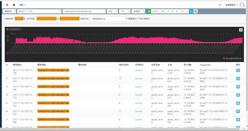 BBoss ElasticSearch客戶端 企業(yè)級(jí)ES開發(fā)利器